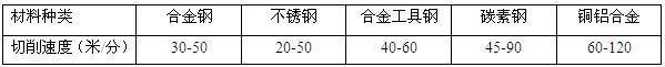 各种材质切削速度表 各种材质切削速度表